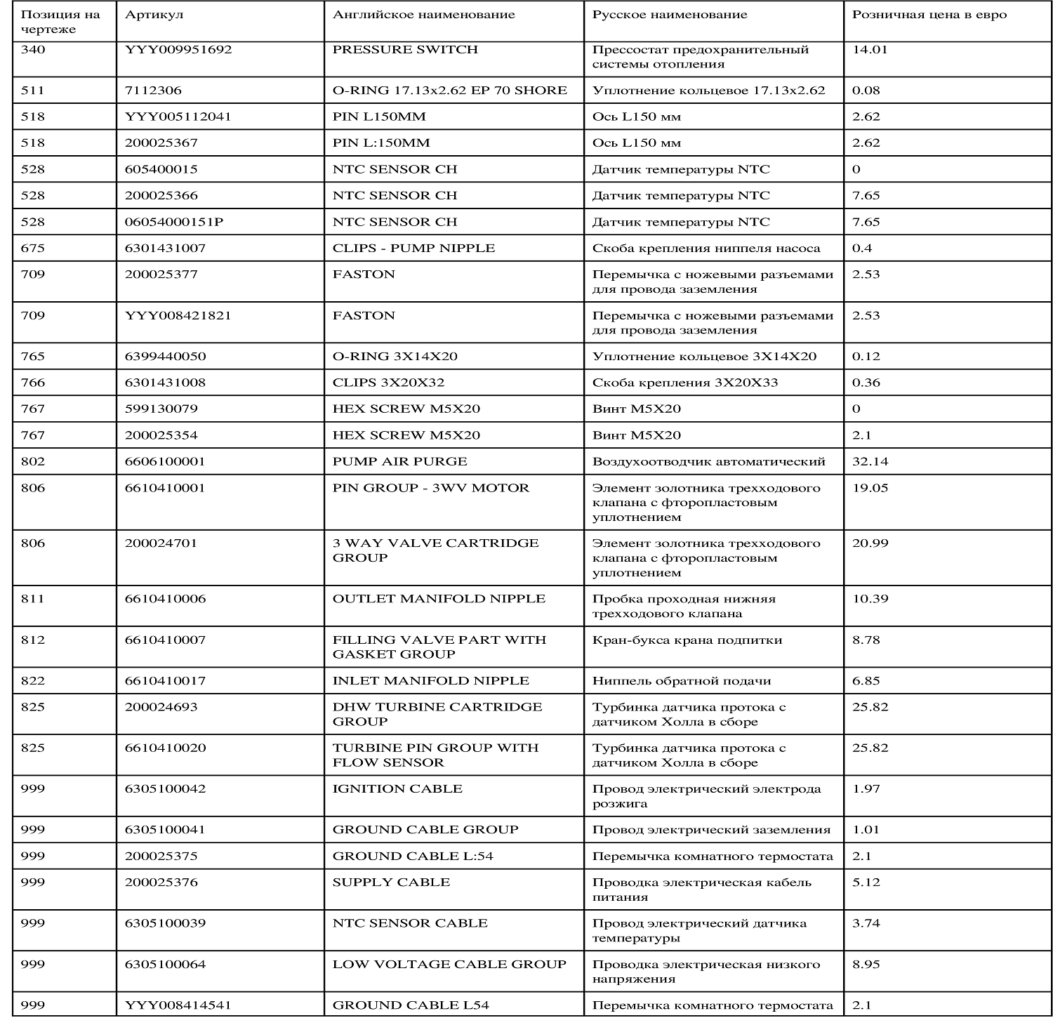 Котёл газовый настенный BAXI ECO Nova 18F (18кВт) 100021540